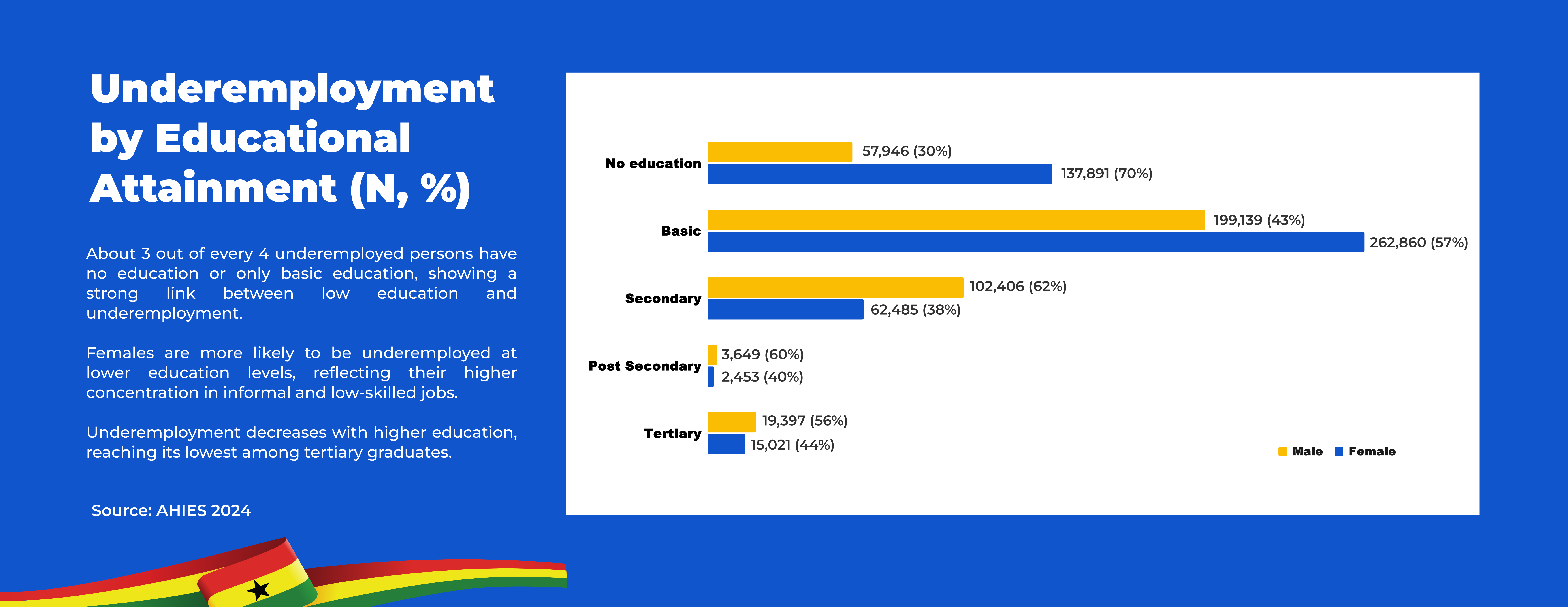 image of the how labour department enrolls employment 